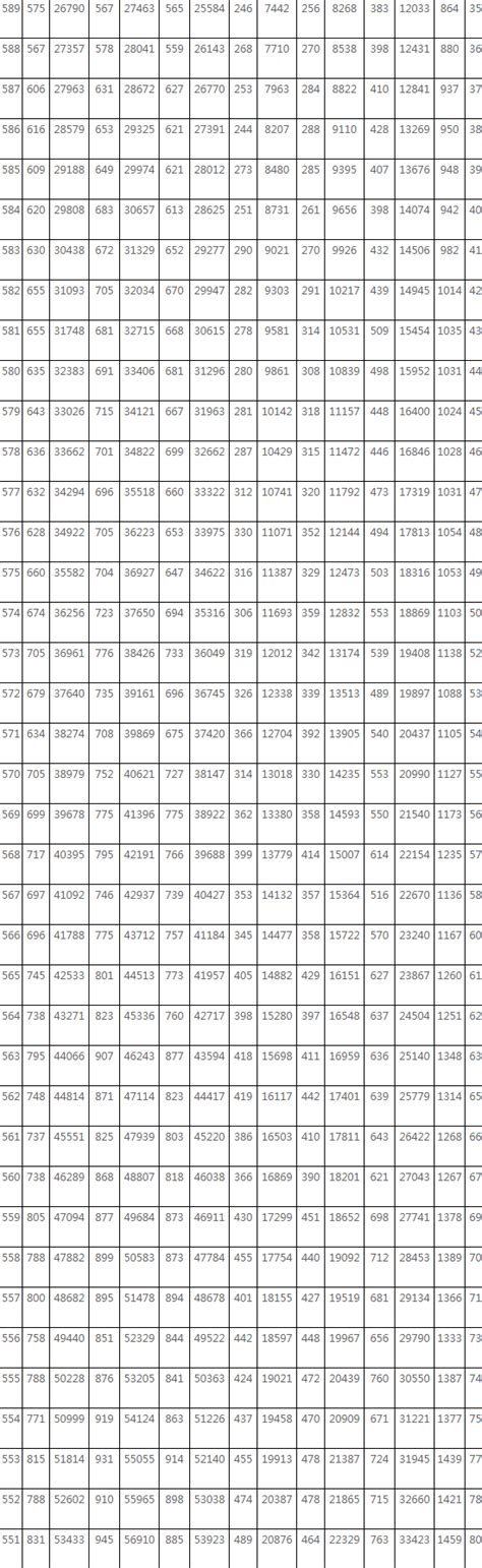 山东2021高考一分一段表公布最新