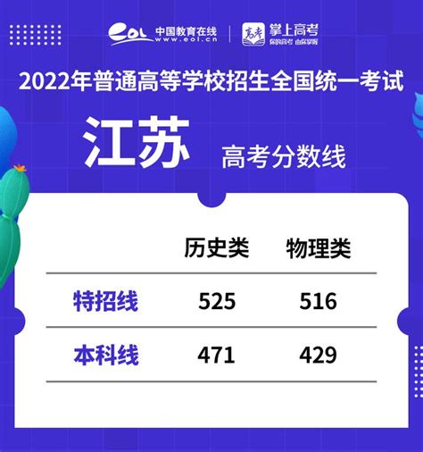 2022꽭ո߿¼ȡ߹