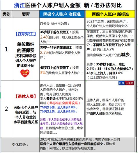 2023��ҽ�������˻����ٷ�Ǯ���������(����Լ���)